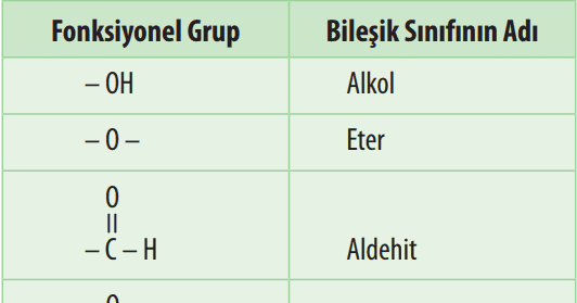 Fonksiyonel Gruplar