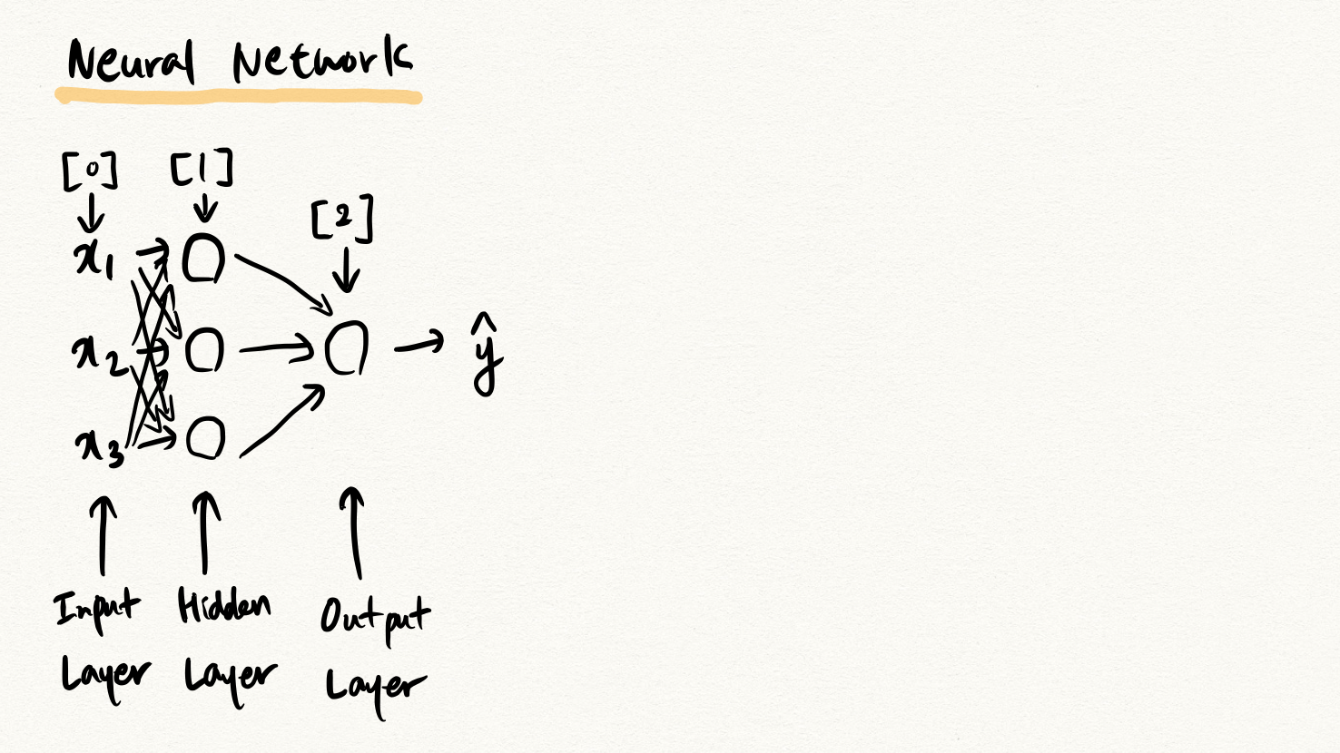 shallow-neural-network