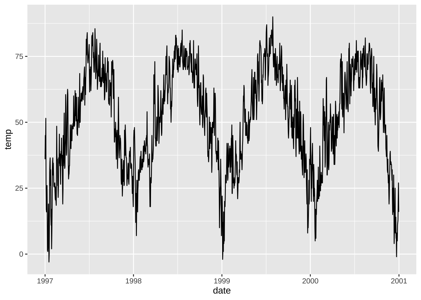 A ggplot2 Tutorial for Beautiful Plotting in R - Cédric Scherer