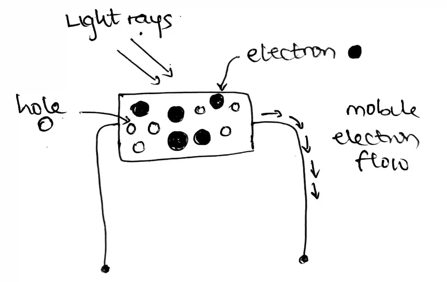 What Is A Photoresistor And What Is It Used For? - Tooabstractive