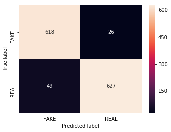 CV Confusion Matrix