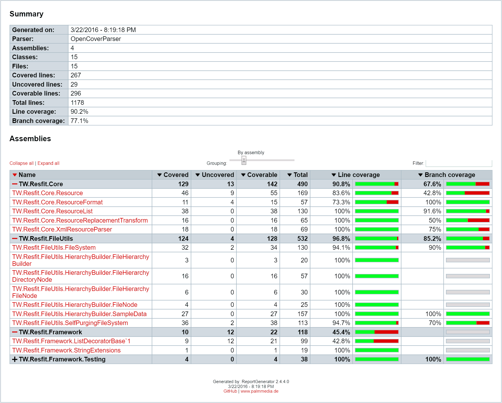 OpenCover: code coverage metrics with CI build | tygertec