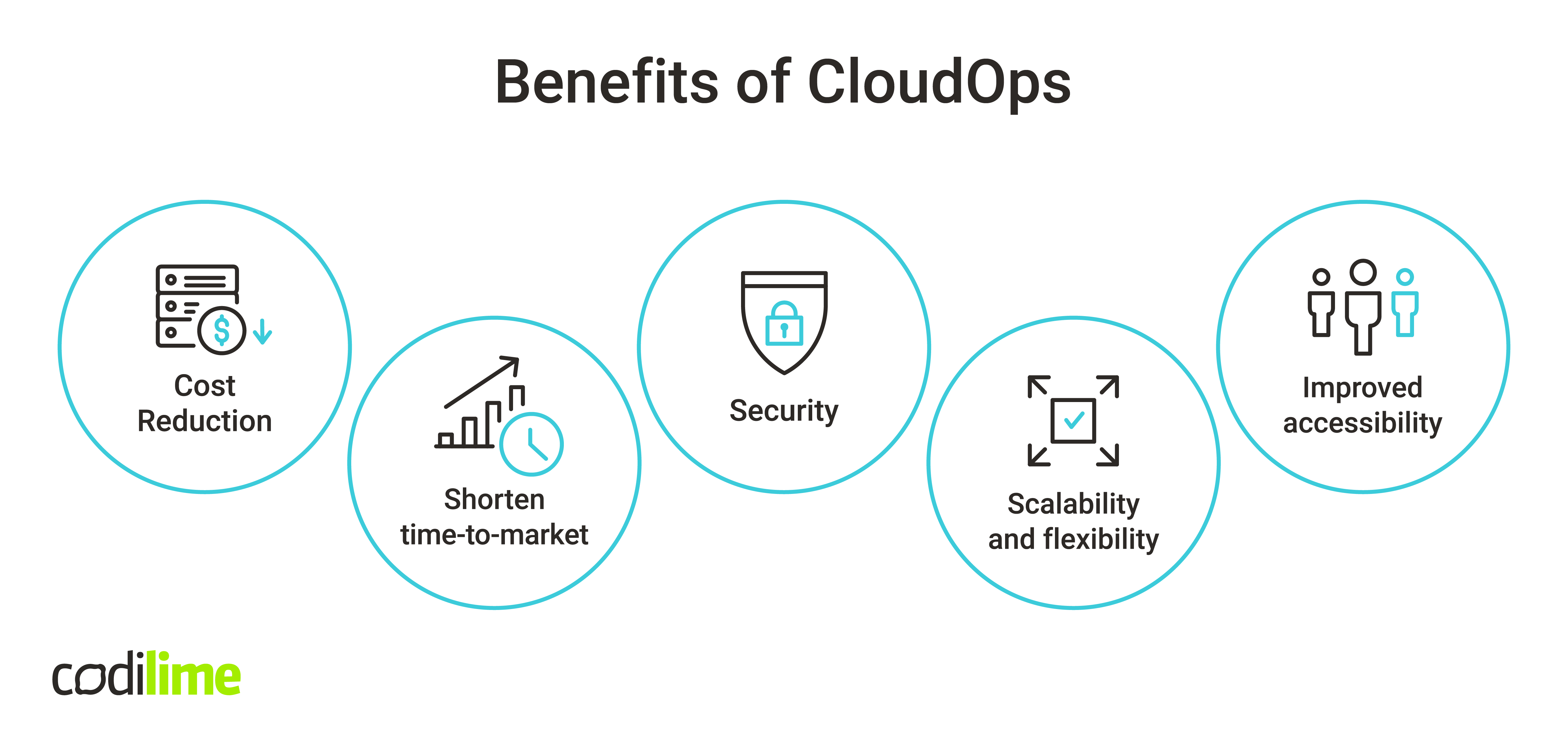  CloudOps benefits 