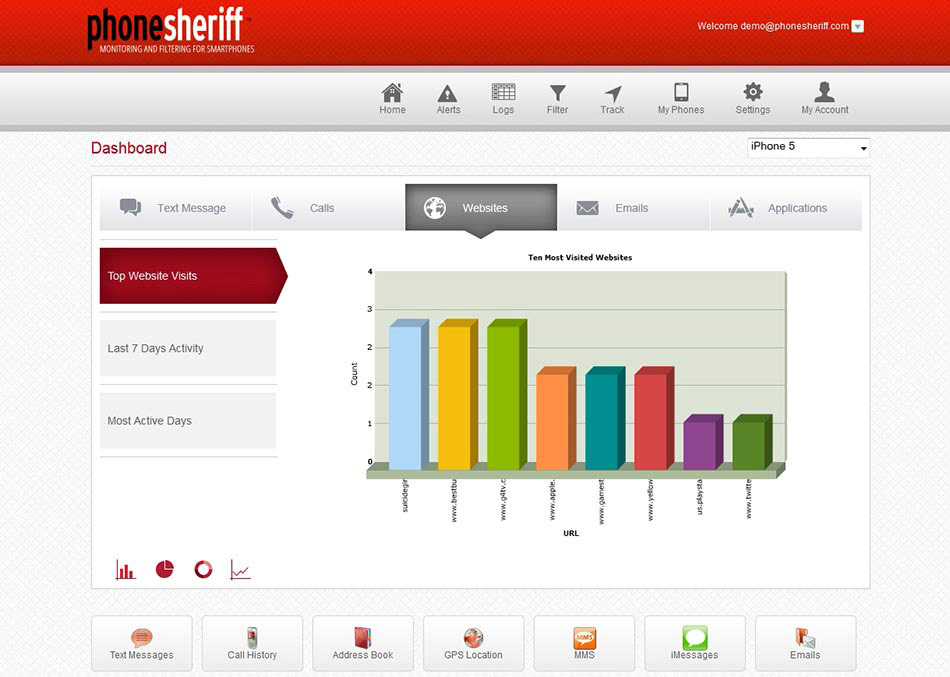 Aplikasi SADAP HP dengan PhoneSheriff - Data Monitoring