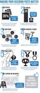 Making Your Facebook Posts Matter Infographic