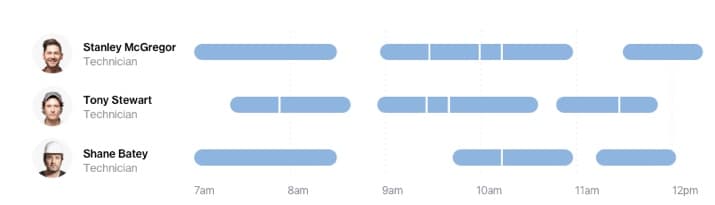 Gantt chart slim