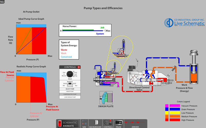 How To Maintain & Troubleshoot Hydraulic Systems | CD Industrial Group Inc.