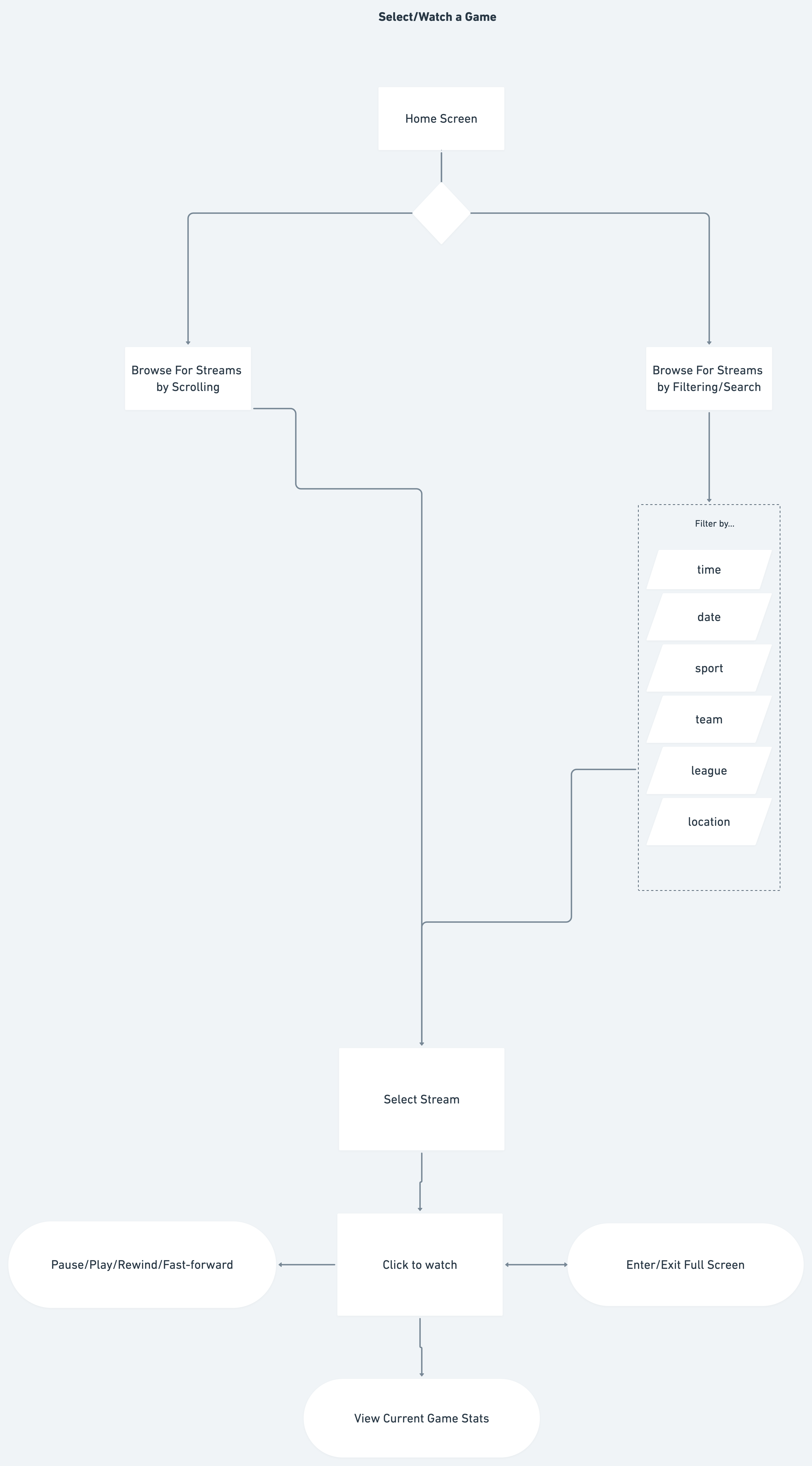 User Mapping