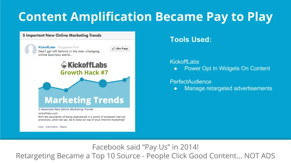 Content Amplification Became Pay To Play