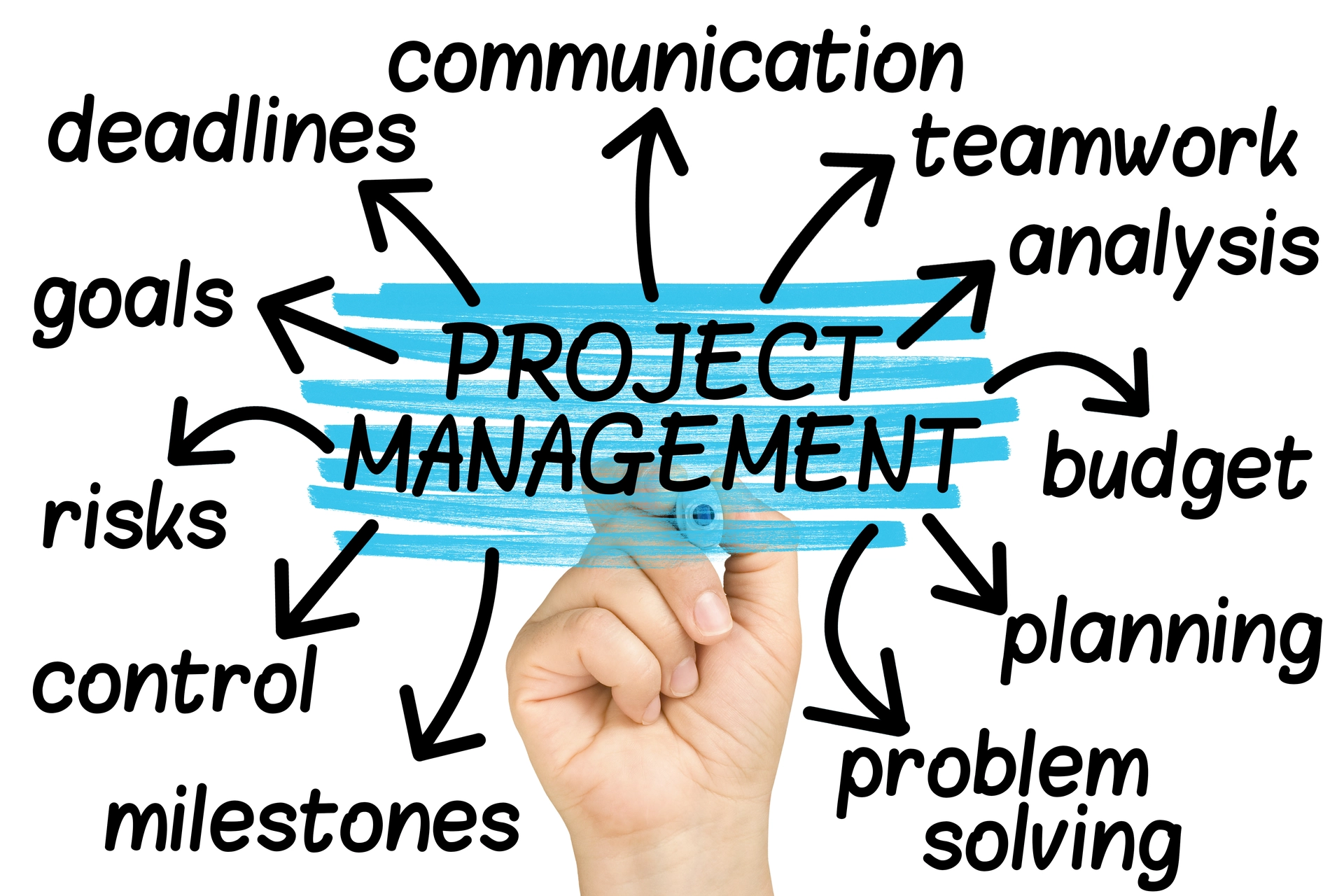 project-management