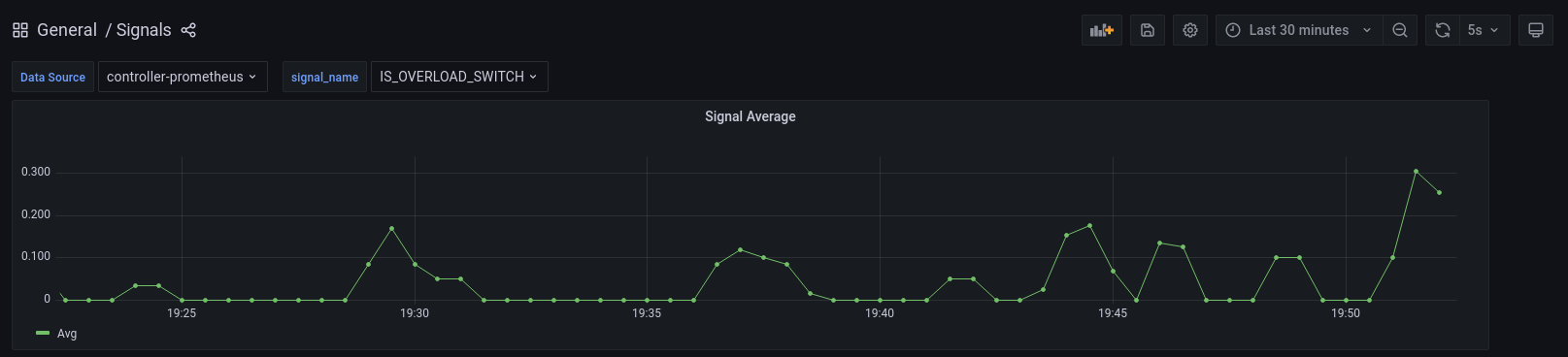 IS_OVERLOAD_SWITCH