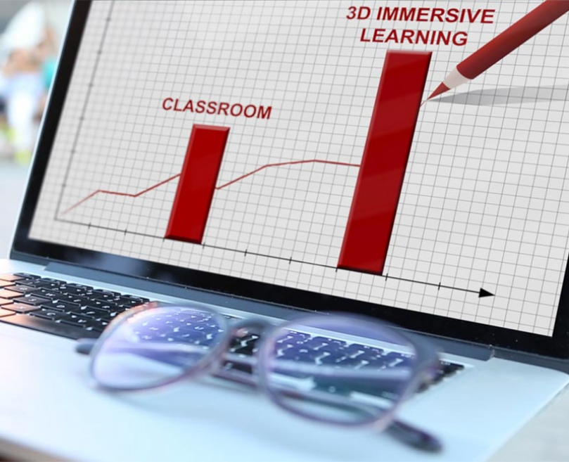 Graphs showing improvement in learning with Immersive Training over traditional classrooms.