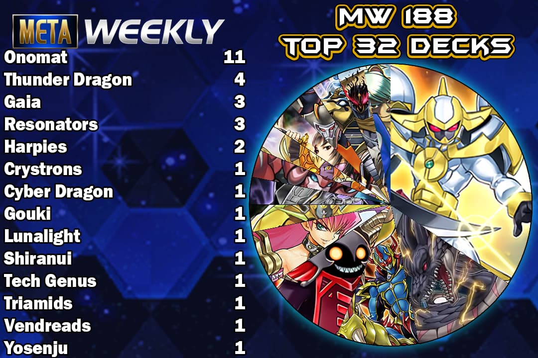 top32graph