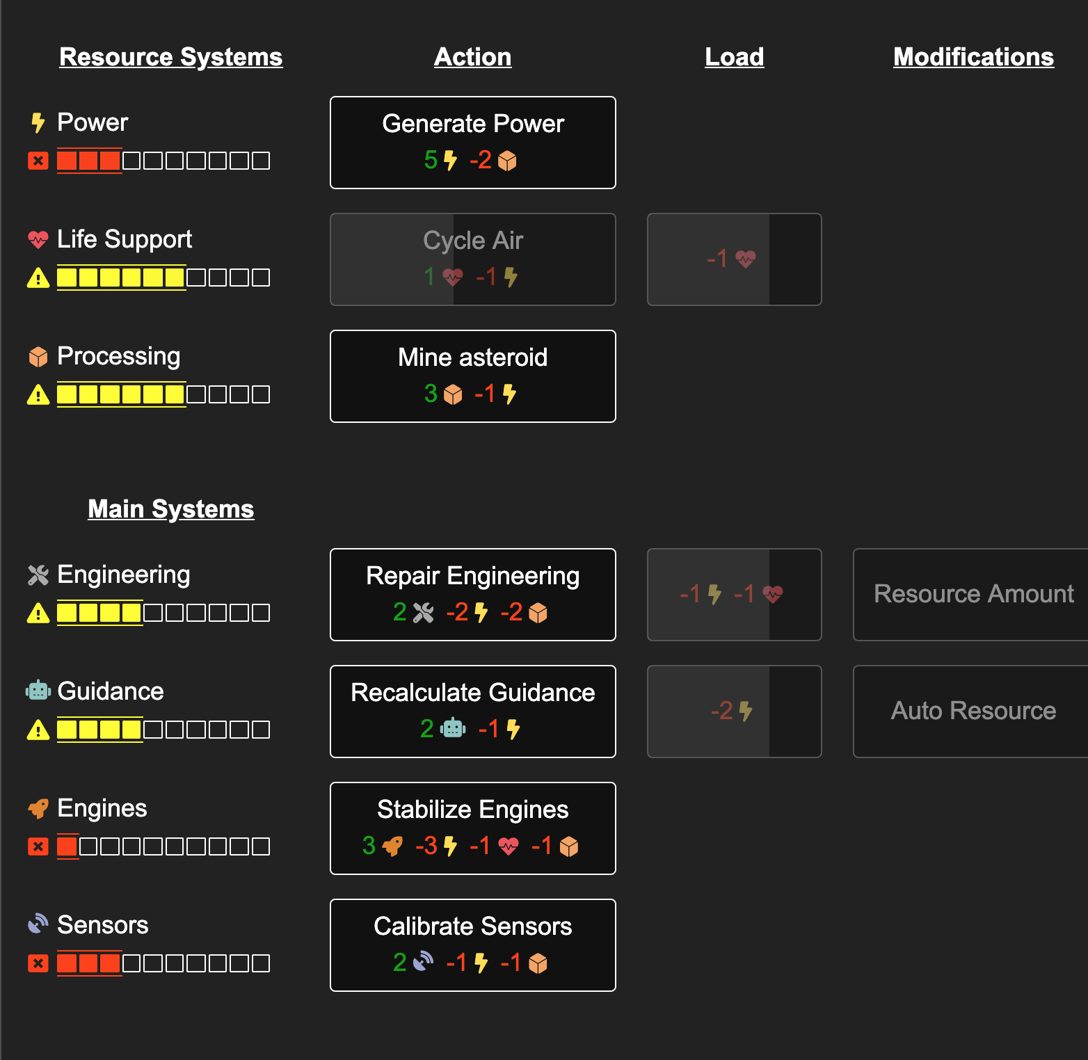 A condensed layout with a single table which describes the status of each system, each action with it's associated cost, and system load