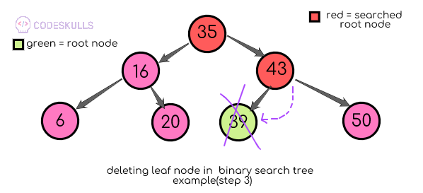 Binary search tree deletion