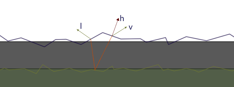 microfacet_scatter