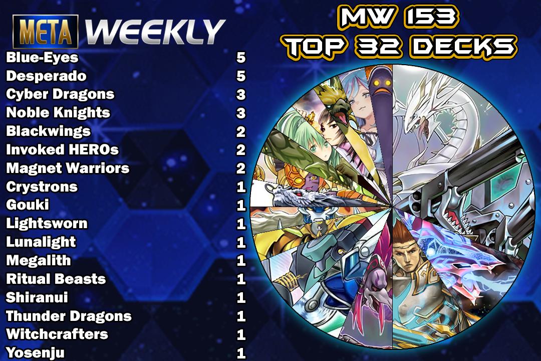 top32graph