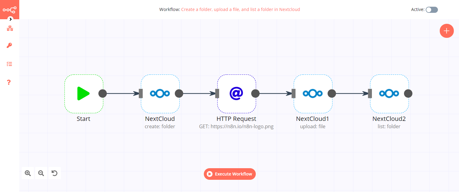 A workflow with the Nextcloud node