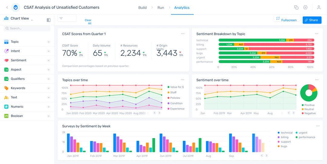 CSAT Analysis: How to Analyze CSAT Surveys and Improve Scores