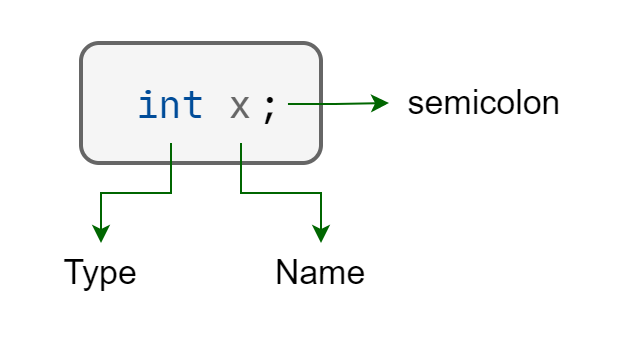 Scheme for creating a variable (without initialization)