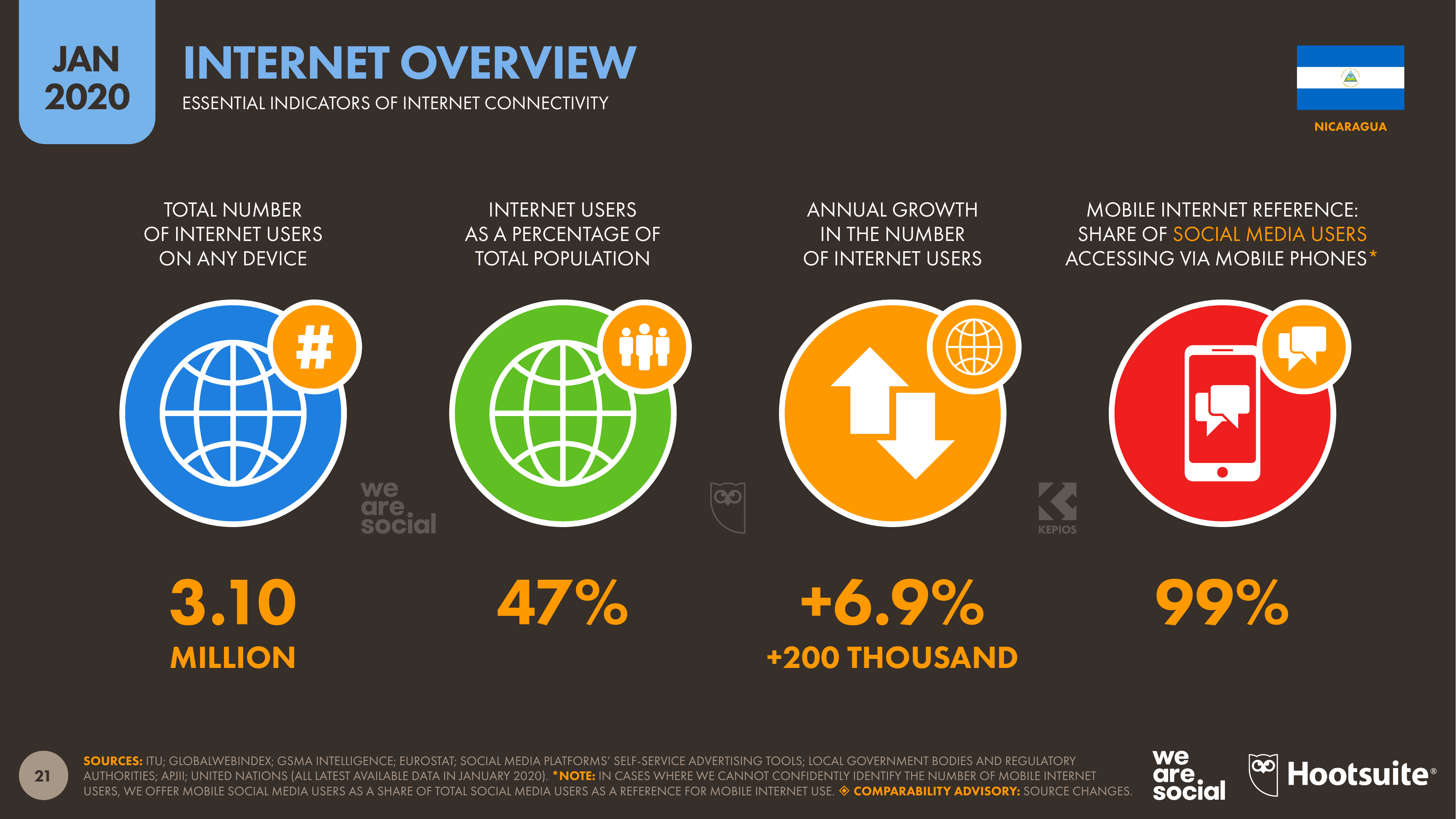 Indicadores esenciales de conectividad a internet