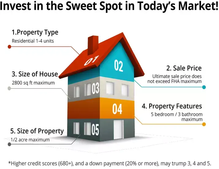 sweet-spot