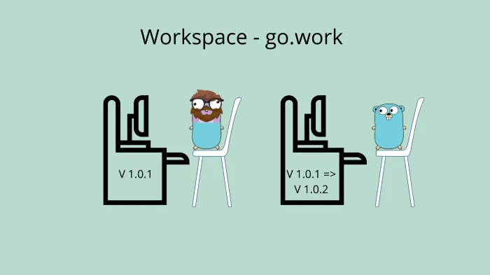 Workspace mode allows us to replace versions and modules in a better way. Image by Percy Bolmér. Gopher by Takuya Ueda, Original Go Gopher by Renée French (CC BY 3.0)