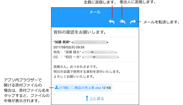 メールのイメージ