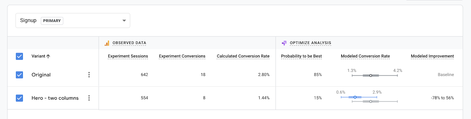 LiveSession - AB testing Guide to AB testing - 30