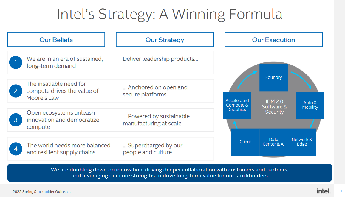 Intels Strategie im Überblick