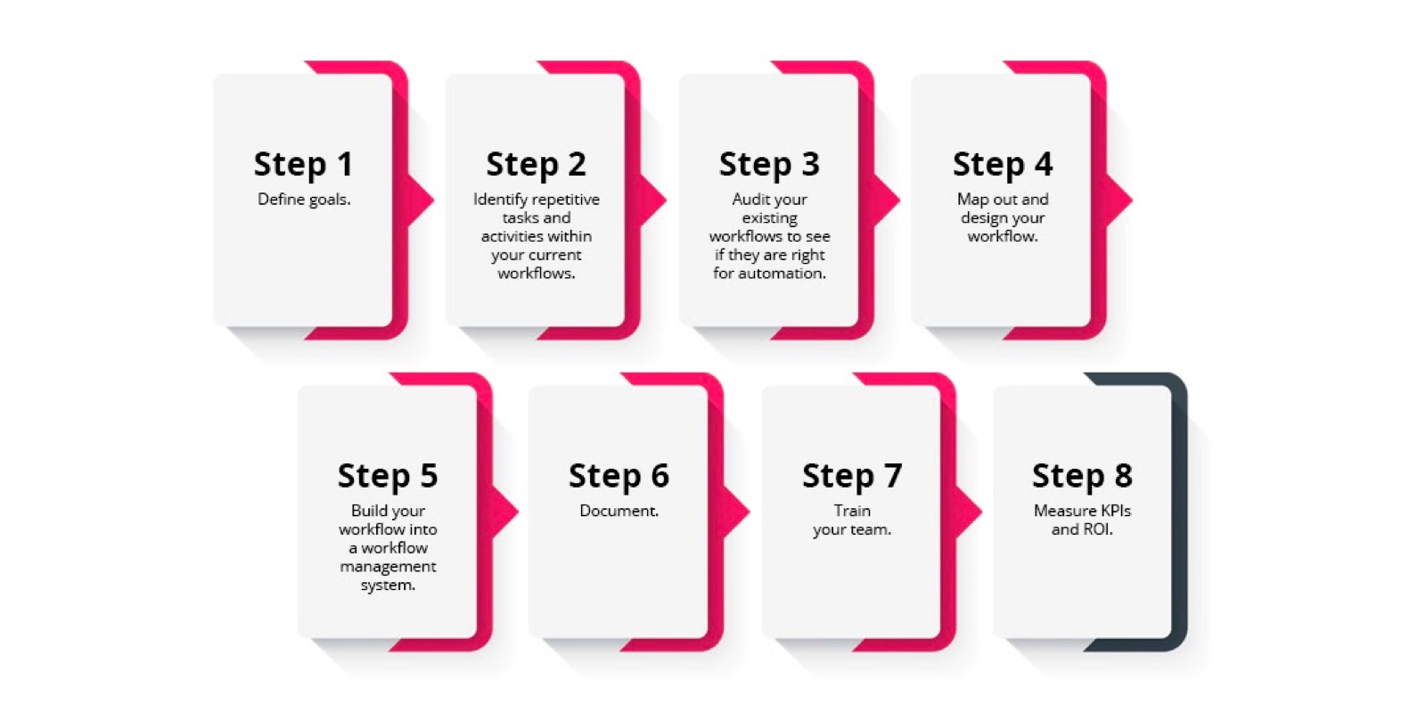 Business Workflow Steps Diagram