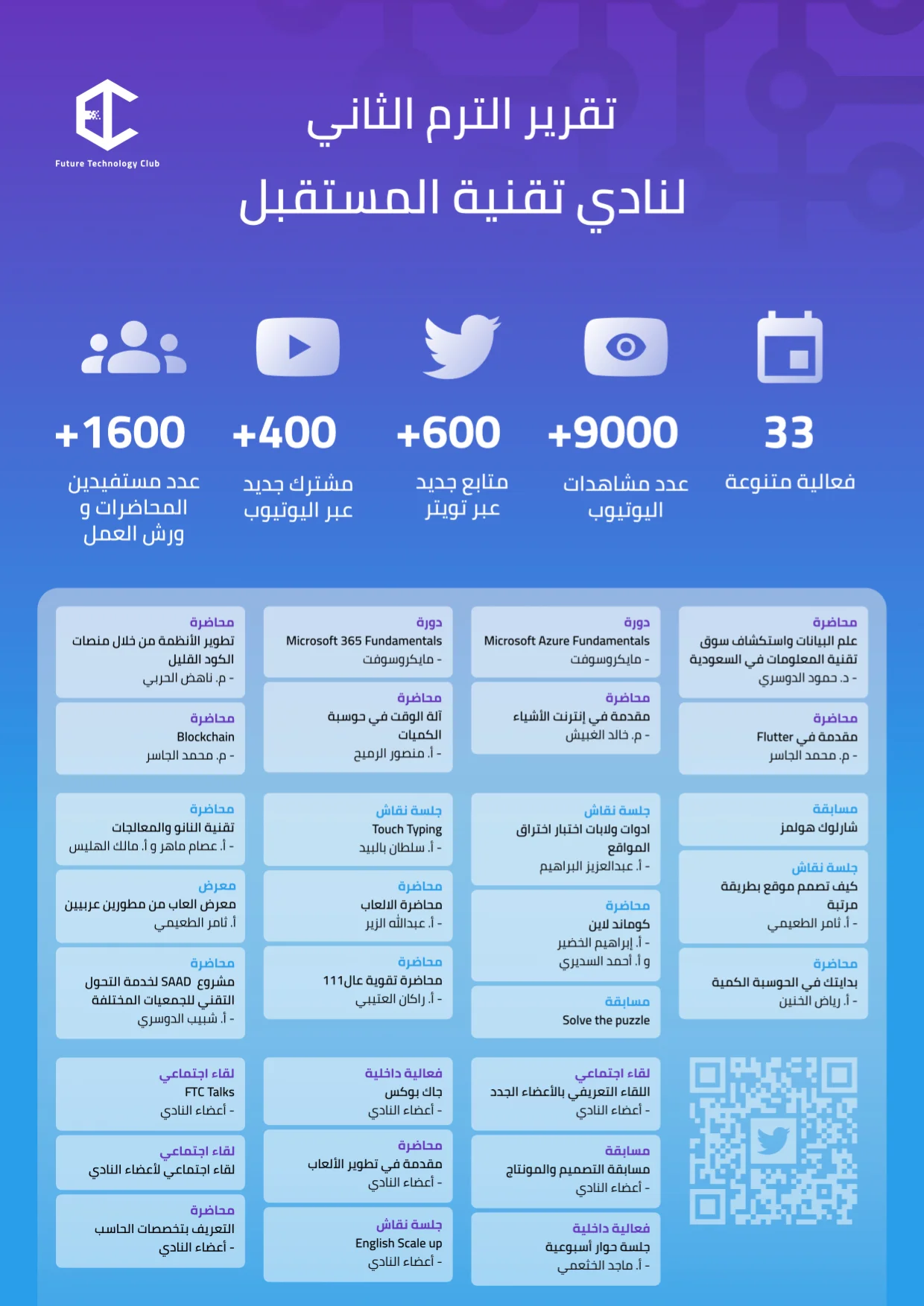 FTC report for the semester