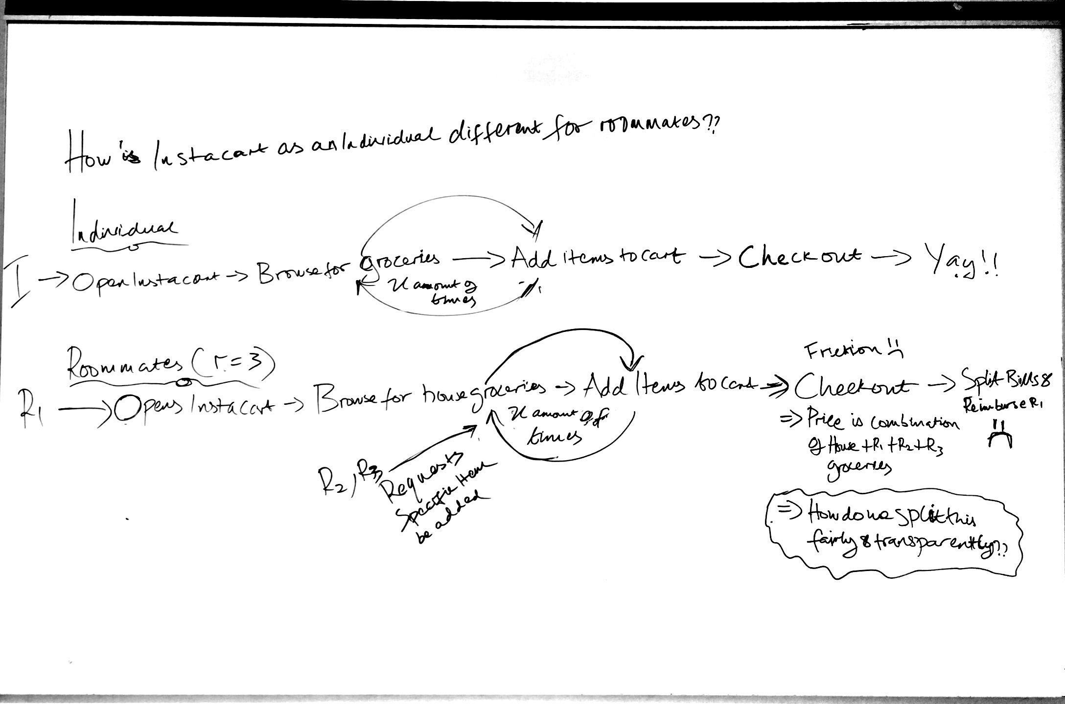 Whiteboarding Whiteboarding