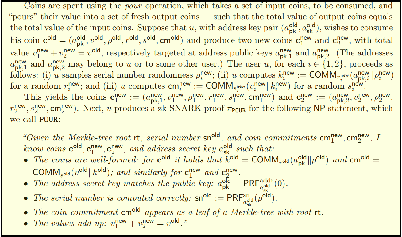1.2: A snippet from the “Zerocash” paper of Ben-Sasson et al, that forms the basis of the cryptocurrency startup Zcash.