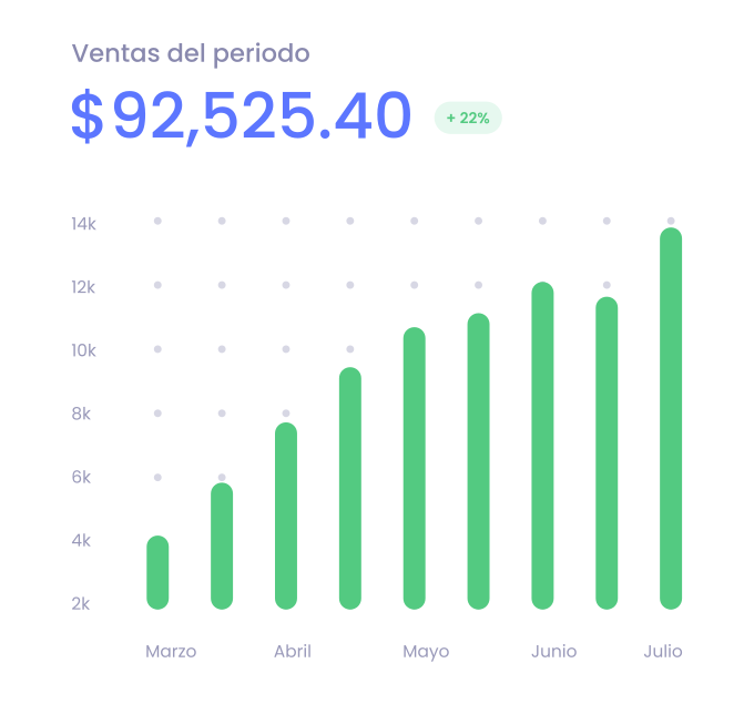 Proceso de ventas simplificado