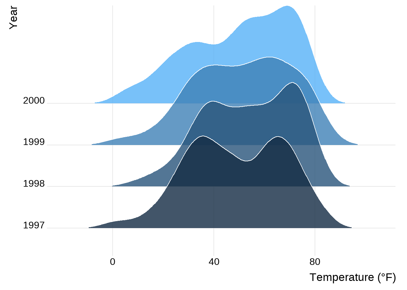 A ggplot2 Tutorial for Beautiful Plotting in R - Cédric Scherer