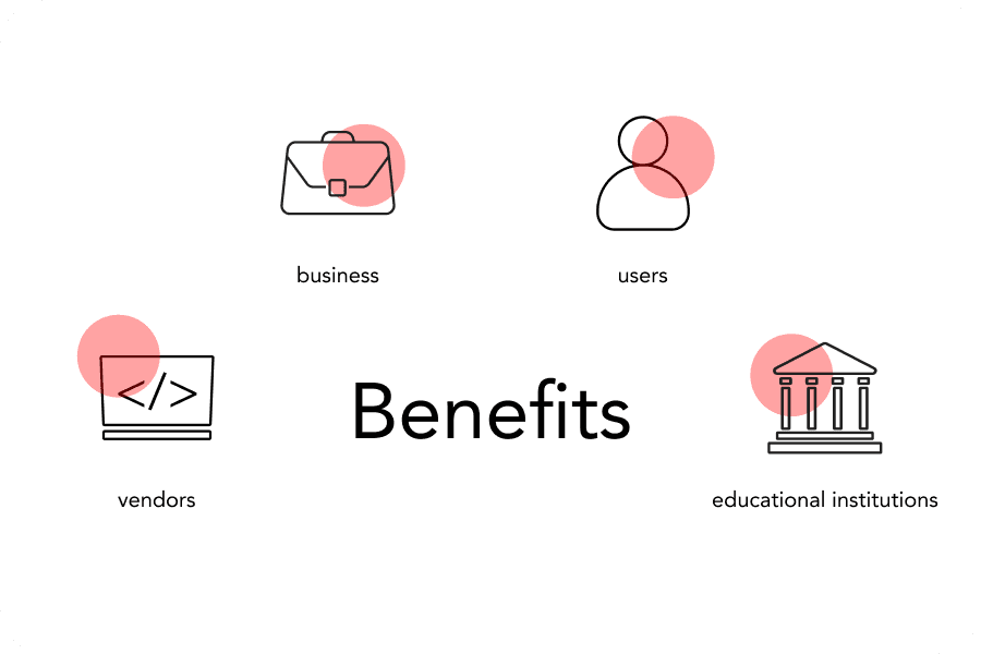 What are the Benefits of Educational Apps