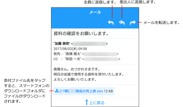メールのイメージ