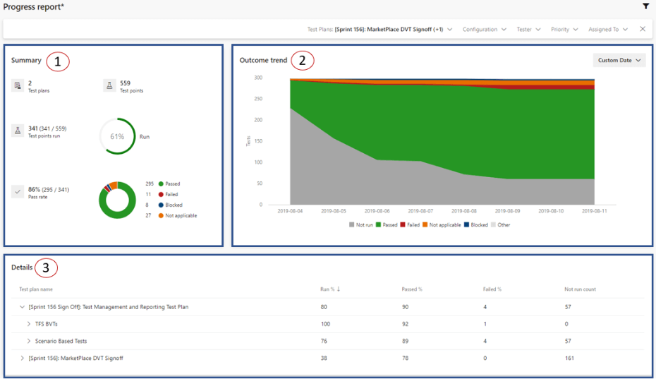 Track Testing Statuses - undefined