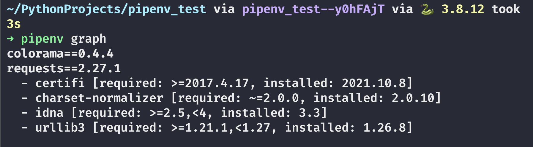 pipenv graph