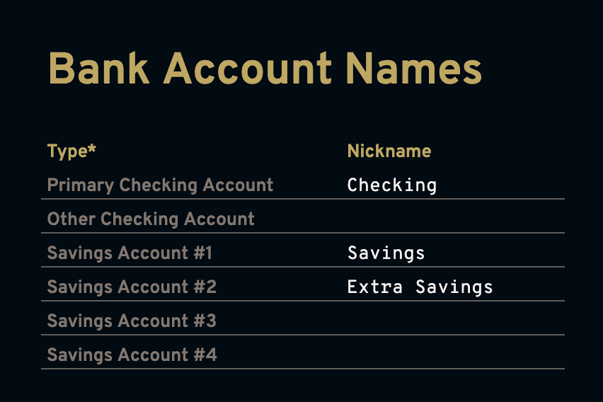 Giving each account you have a nickname tells the budget template you have those accounts.