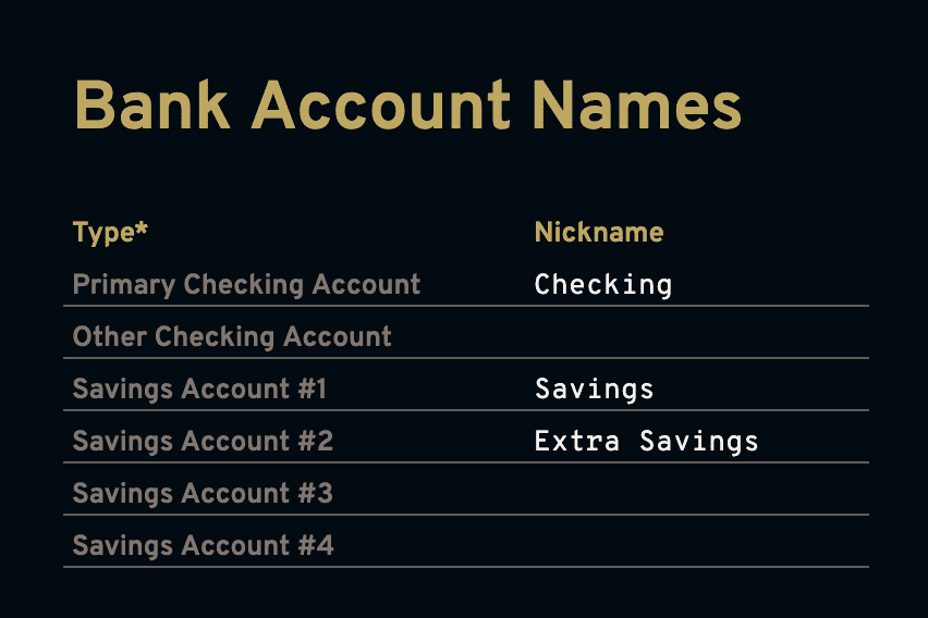 持っている各口座にニックネームを付けることで、それらの口座を持っていることを予算テンプレートに伝えます。