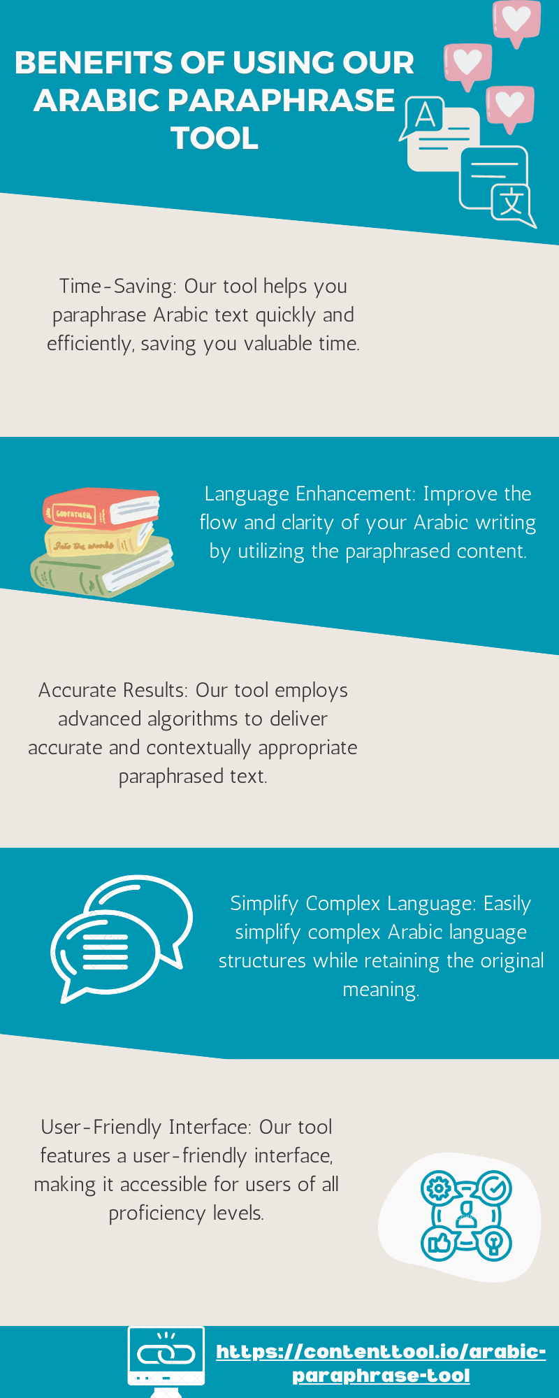 paraphrasing meaning in arabic