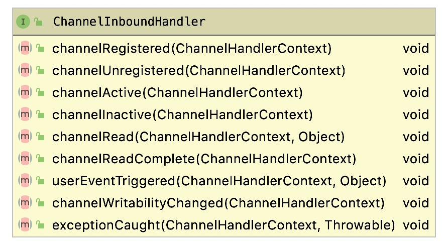 ChannelInboundHandler处理的事件