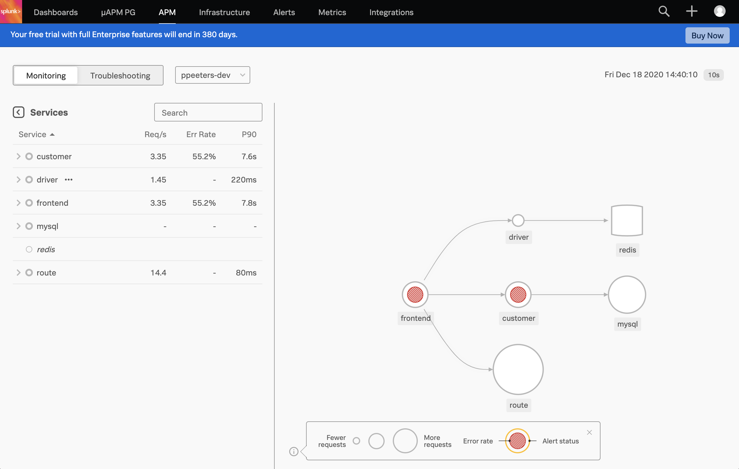 Deploy and monitor microservices on K3s with Terraform Splunk