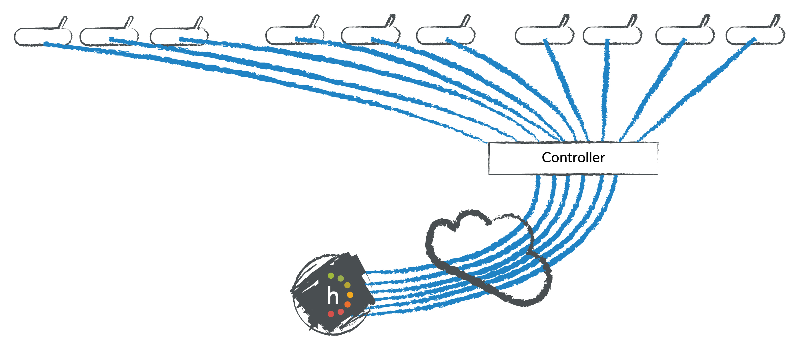 Highlight to controller to device indirect communication