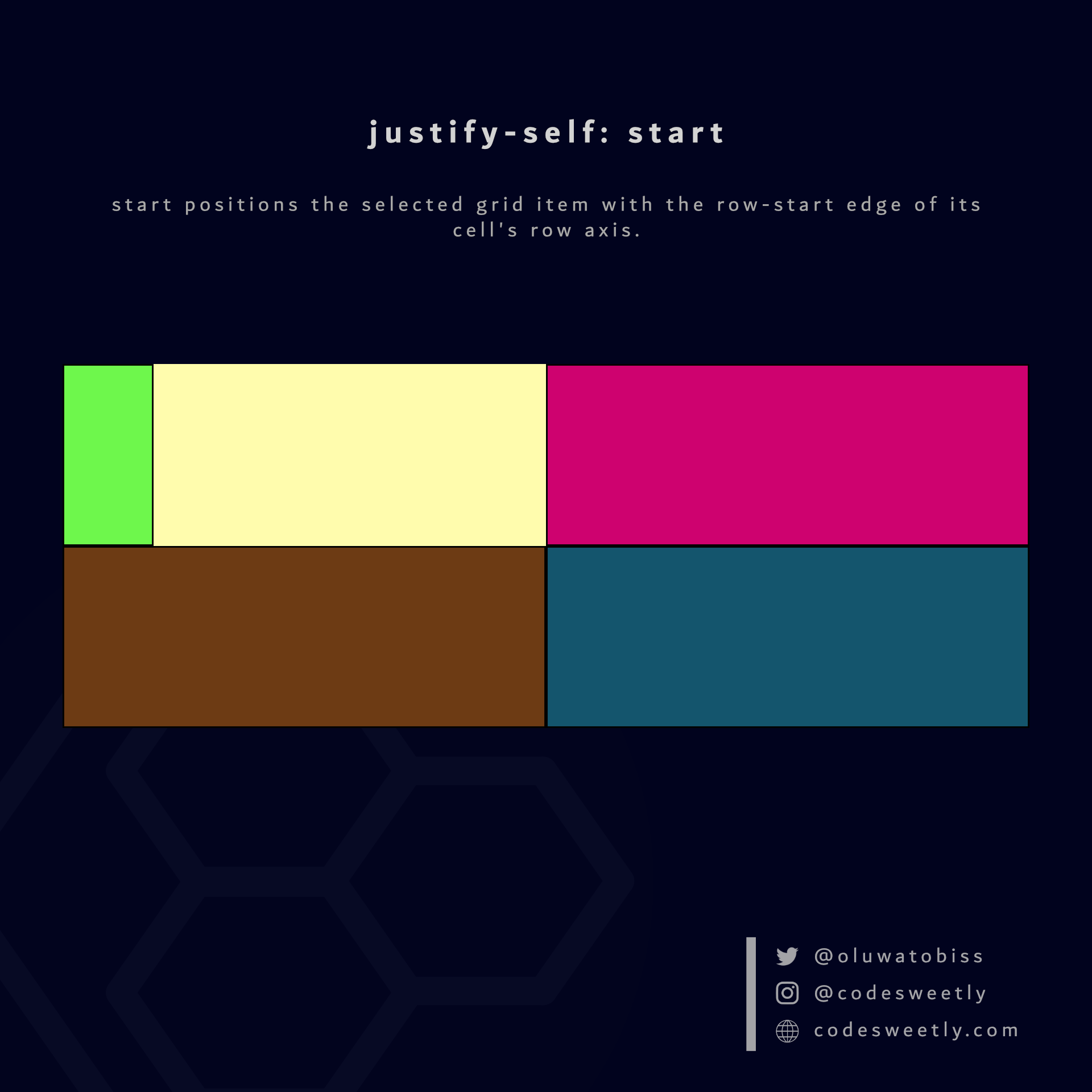 Illustration of justify-self&#39;s start value in CSS Grid