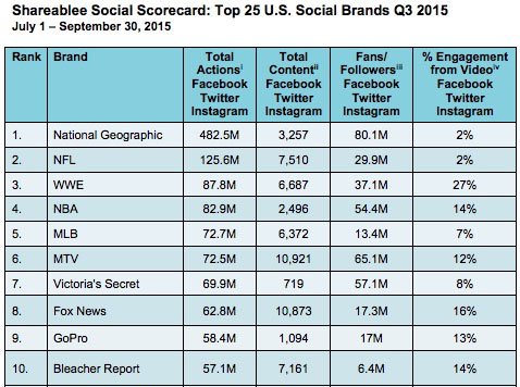 Adweek Chart