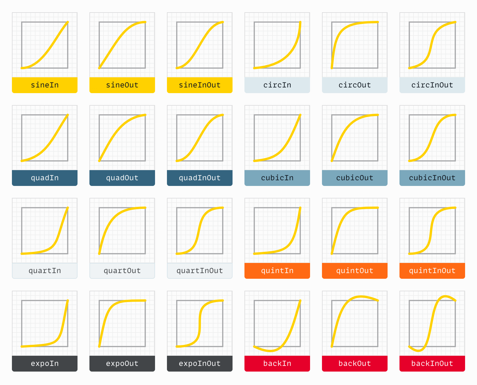 Many different types of curves, including sine, circular, quadratic, cubic, and others, each with an in, out, and combination option.