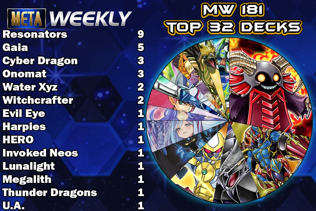 top32graph